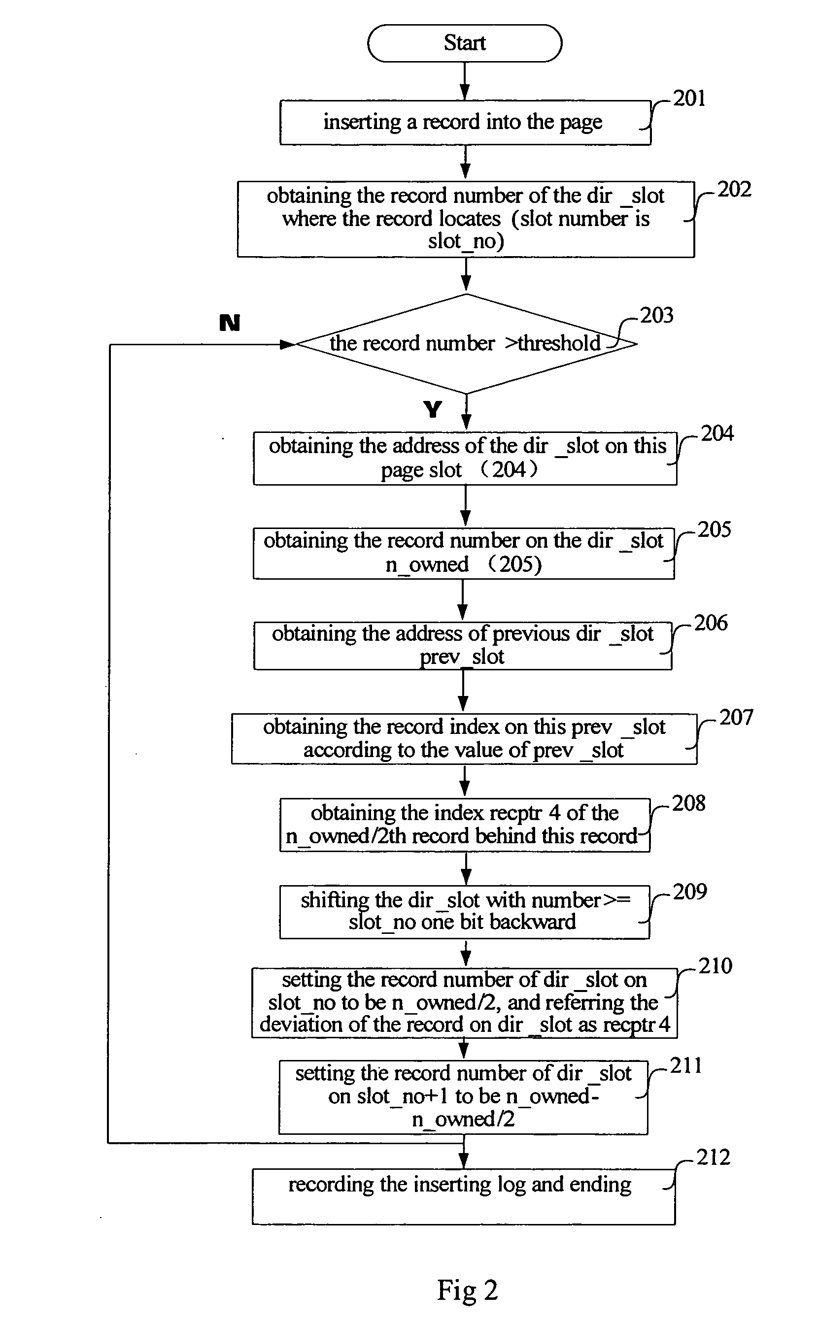 Method for quickly retrieving a record in a data page of a database