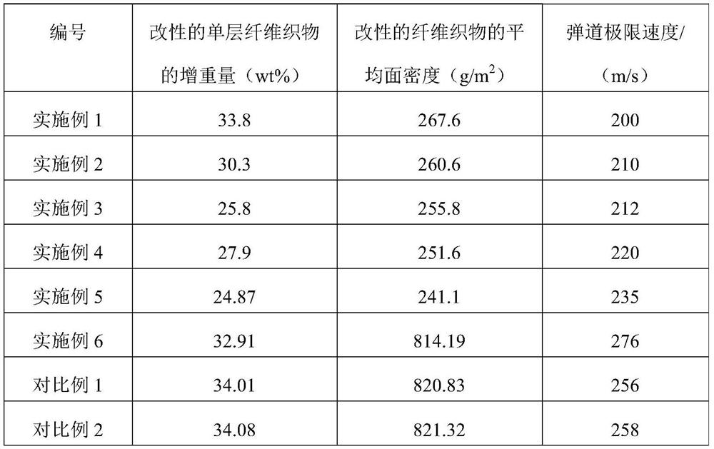 Shear thickening protective fluid and its application