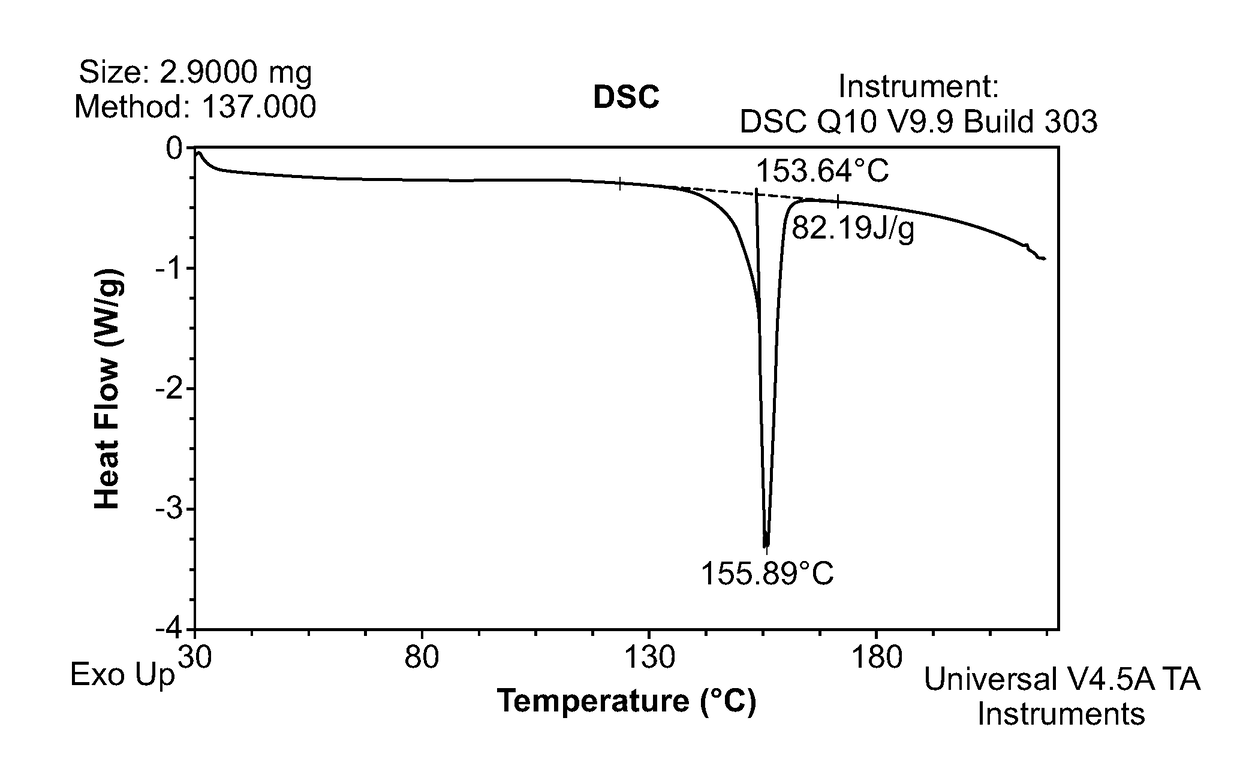 Methods for chiral resolution of trolox