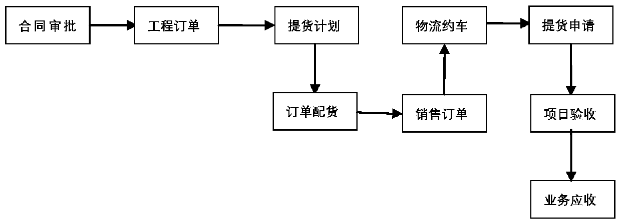 System and method for realizing business operation automation and storage medium