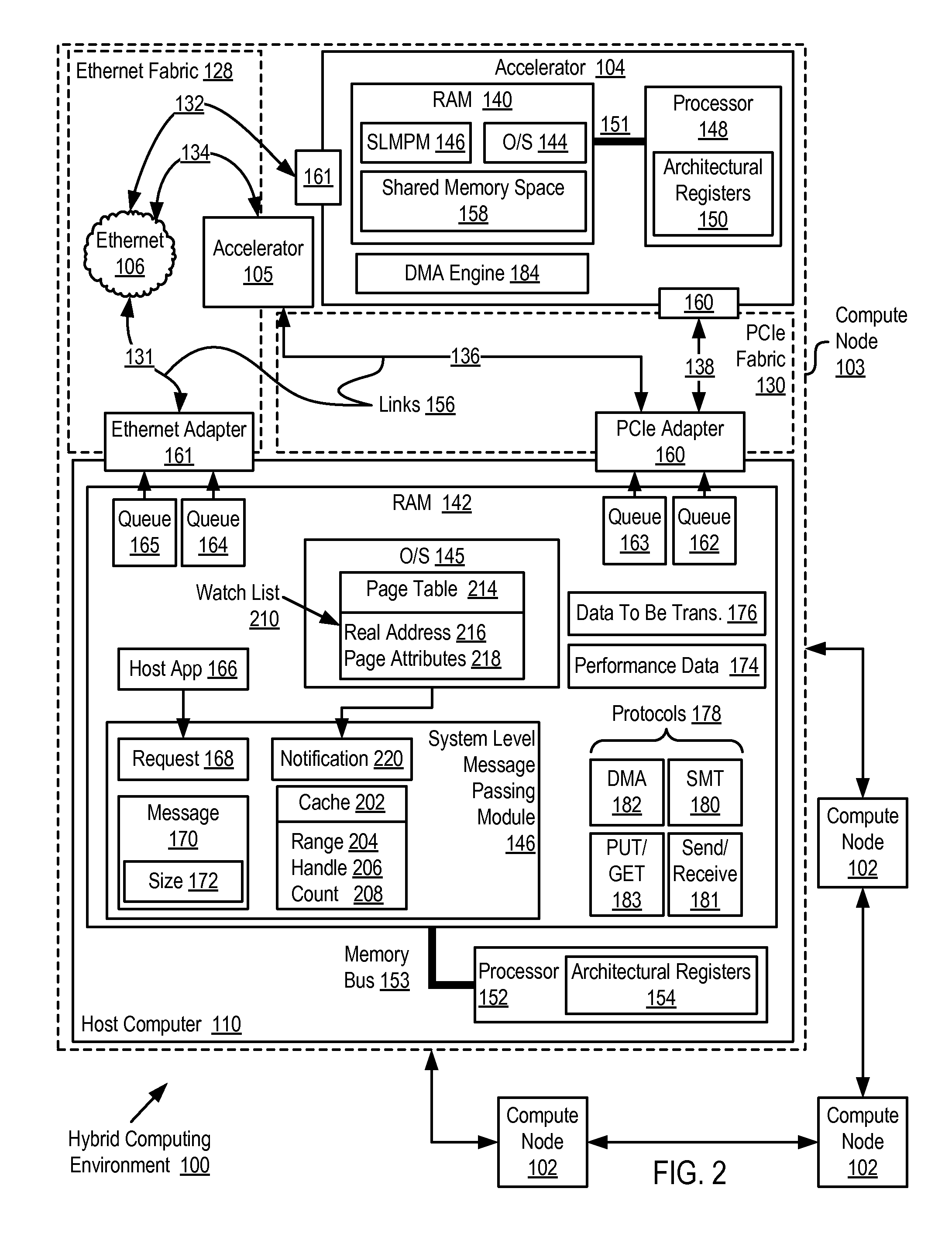 Administering Registered Virtual Addresses In A Hybrid Computing Environment Including Maintaining A Watch List Of Currently Registered Virtual Addresses By An Operating System