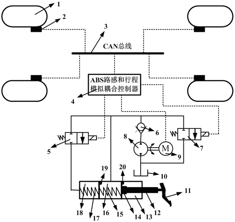 Brake system abs road sense compensation and stroke simulation coupling control device and method