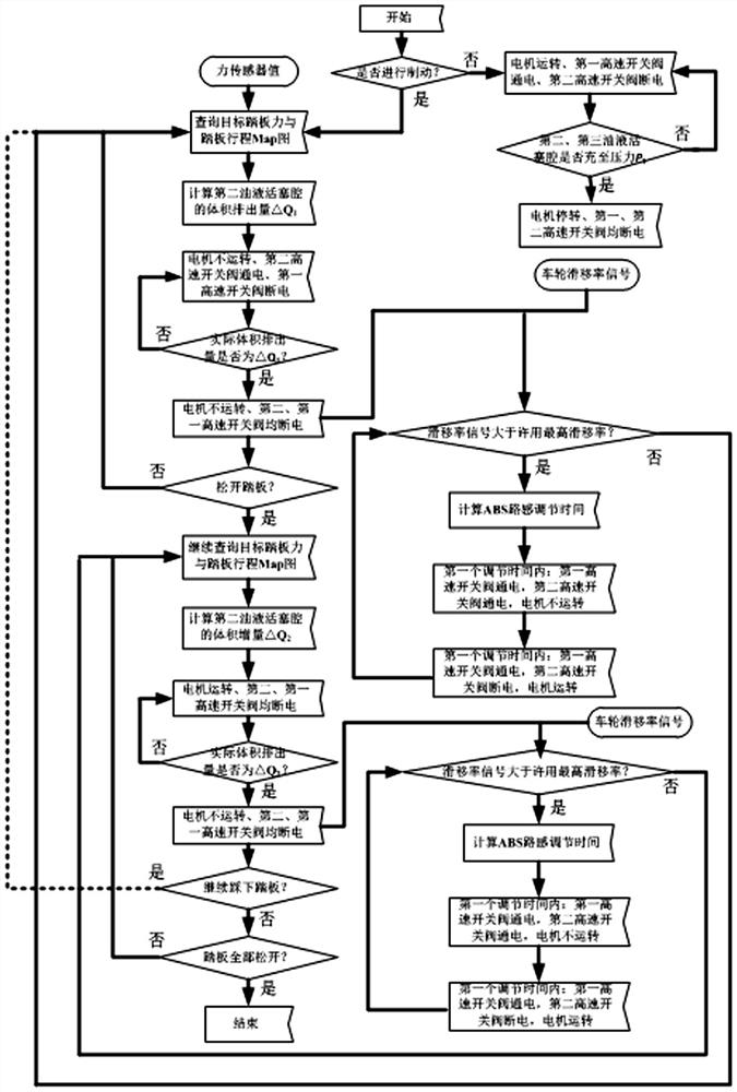 Brake system abs road sense compensation and stroke simulation coupling control device and method