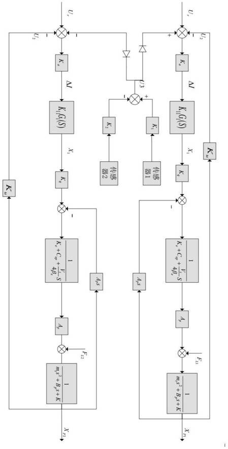 Aircraft braking electro-hydraulic servo system with characteristics of high response and high stability