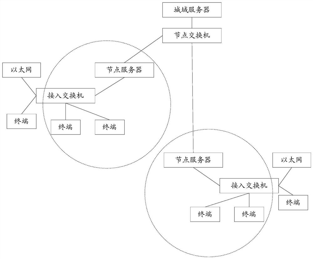 A detection method and system for a monitoring terminal, a device and a storage medium