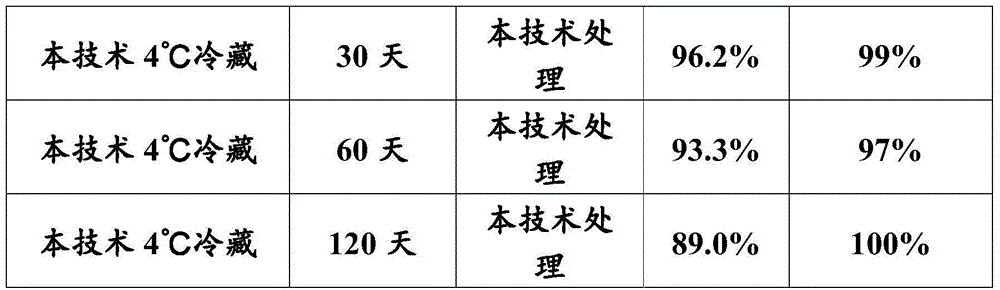 Method for preserving plusia agnata staudinger eggs