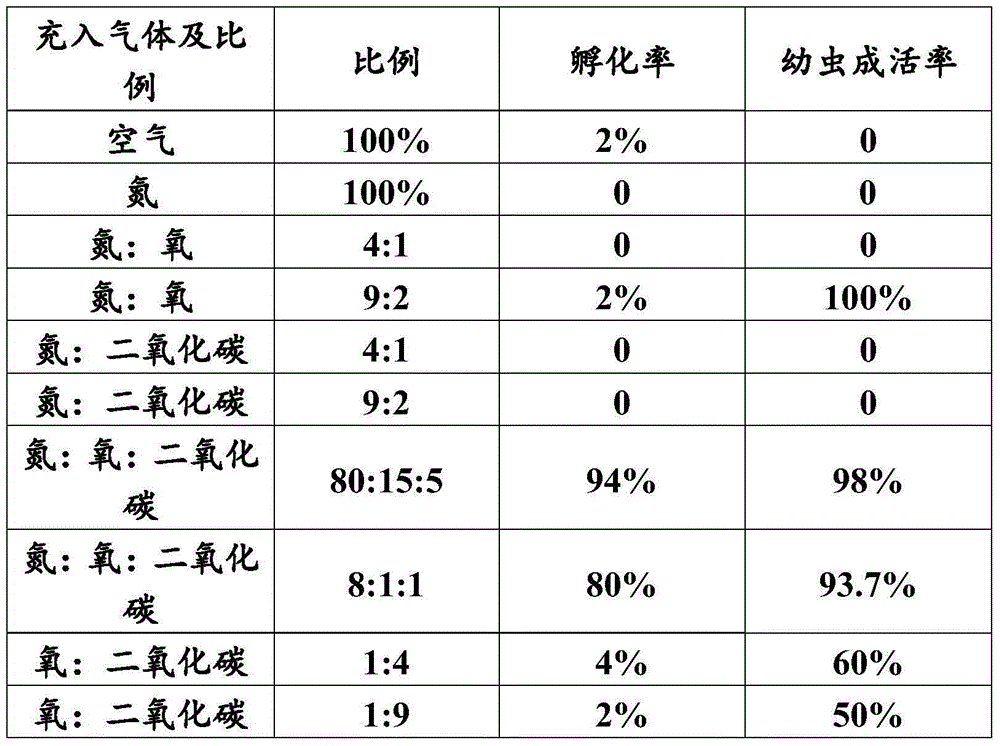 Method for preserving plusia agnata staudinger eggs