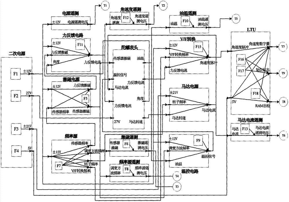 Optimization method for measuring point of measuring sensor for satellite angular rate based on correlation matrix