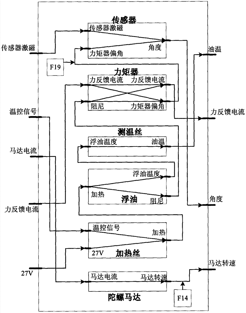 Optimization method for measuring point of measuring sensor for satellite angular rate based on correlation matrix