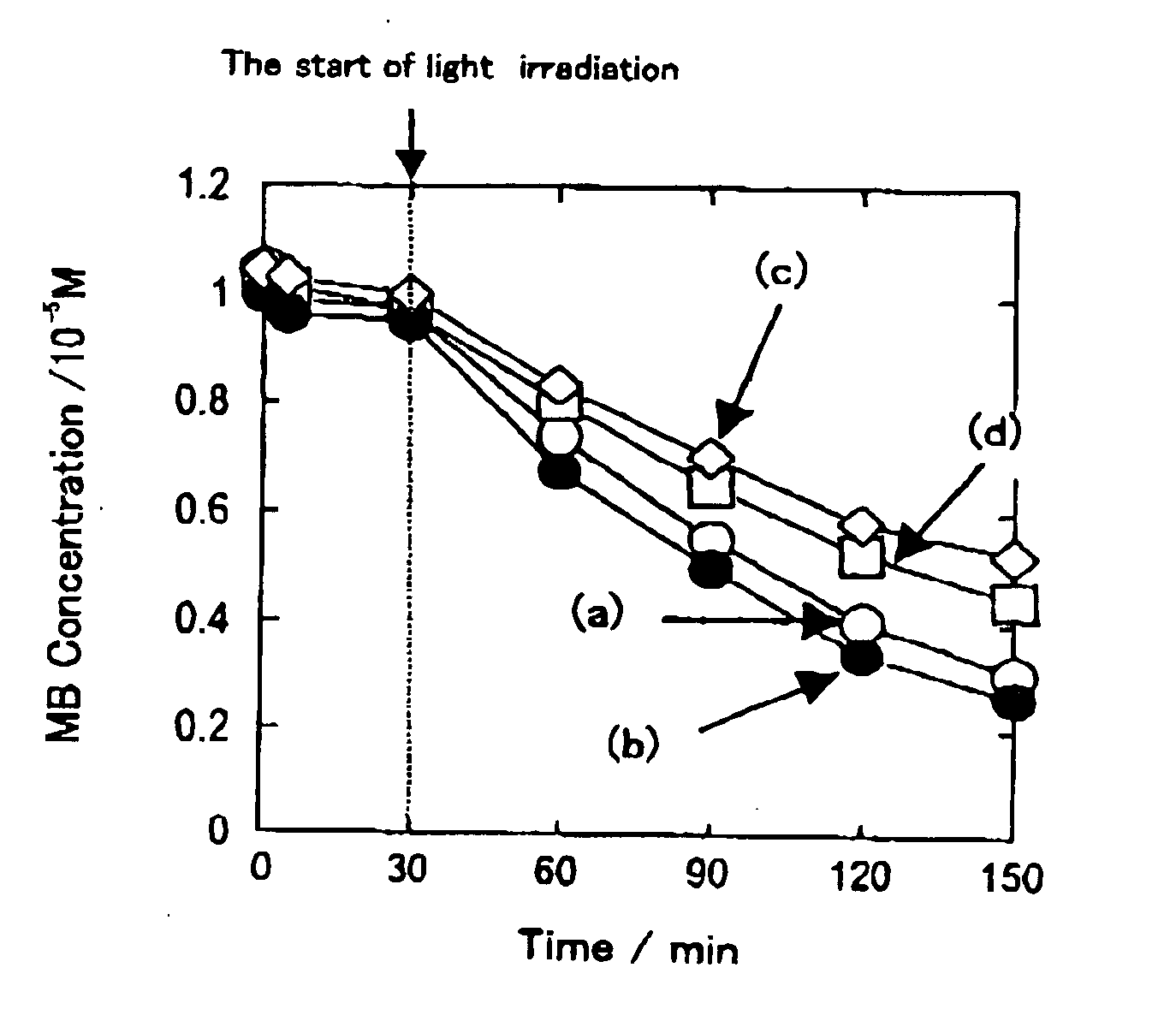 Transparent thin film and method for production thereof