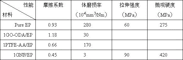 A kind of graphene-nanometer polytetrafluoroethylene composite filler and its preparation method and application