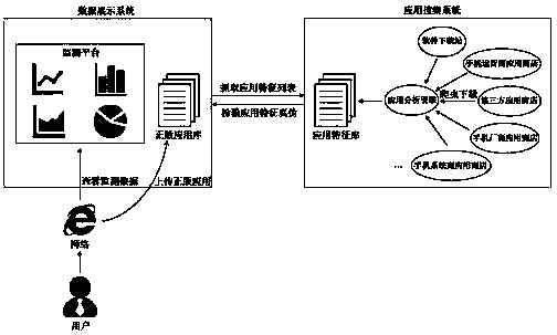 An internet-based mobile application channel monitoring system and method based on the Internet
