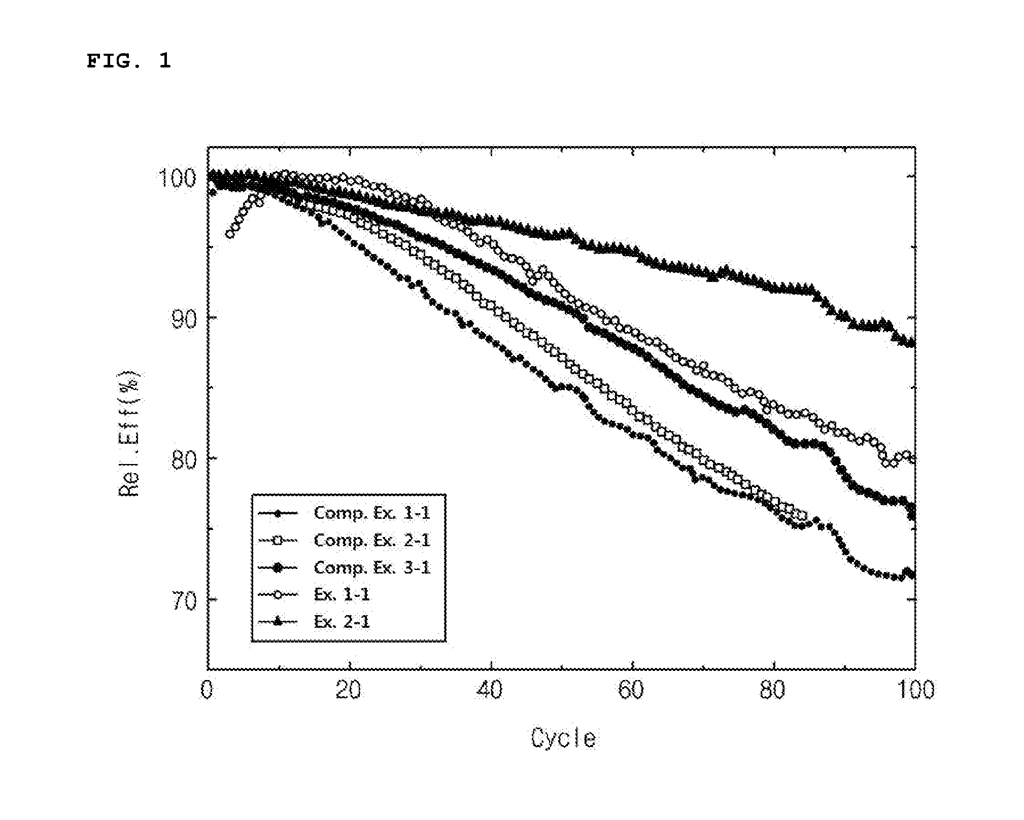 Lithium-nickel based positive electrode active material, method of preparing the same, and lithium secondary battery including the same