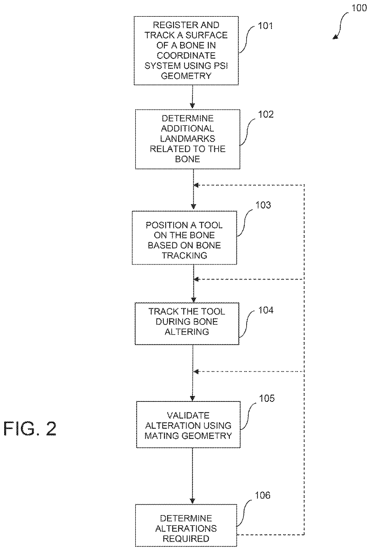 Method and system for validating bone alterations in computer-assisted surgery