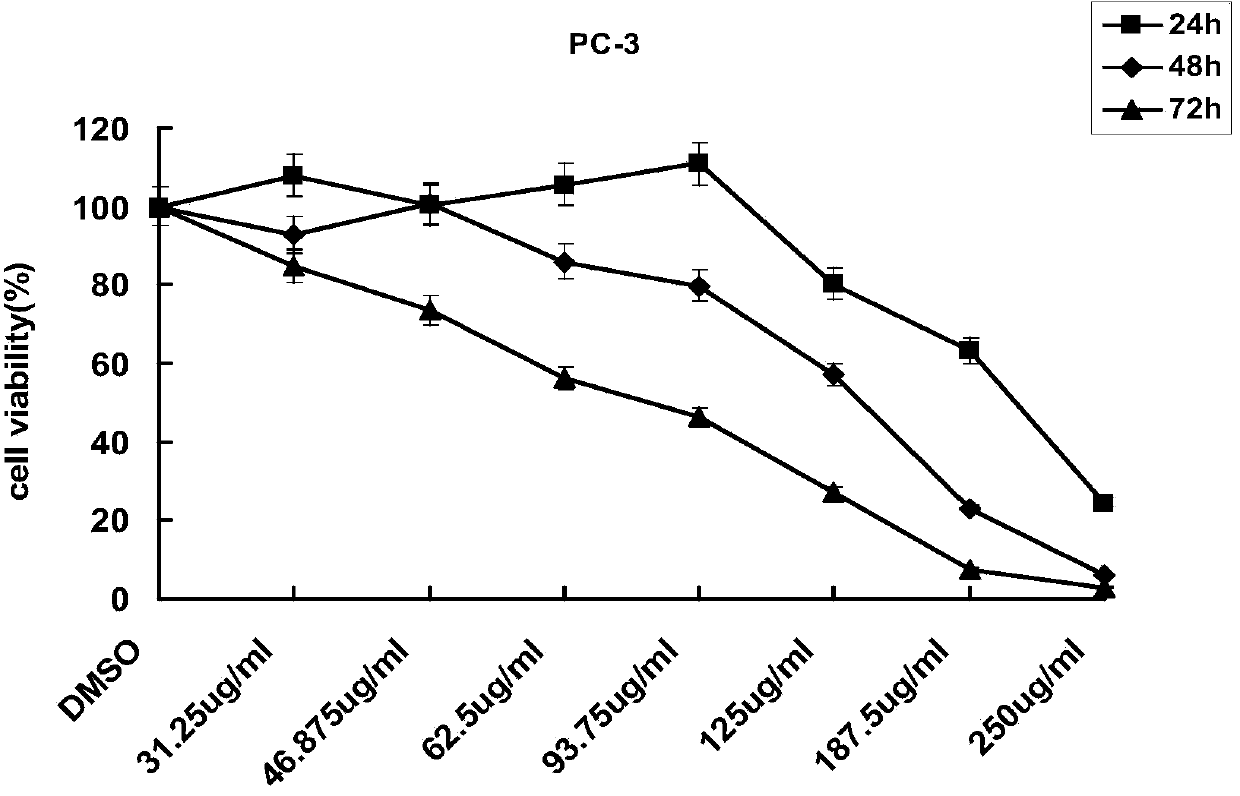 Semen cannabis extract capable of treating prostatic cancer as well as preparation method and application thereof