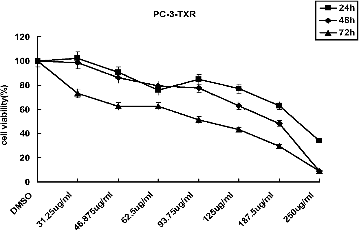 Semen cannabis extract capable of treating prostatic cancer as well as preparation method and application thereof