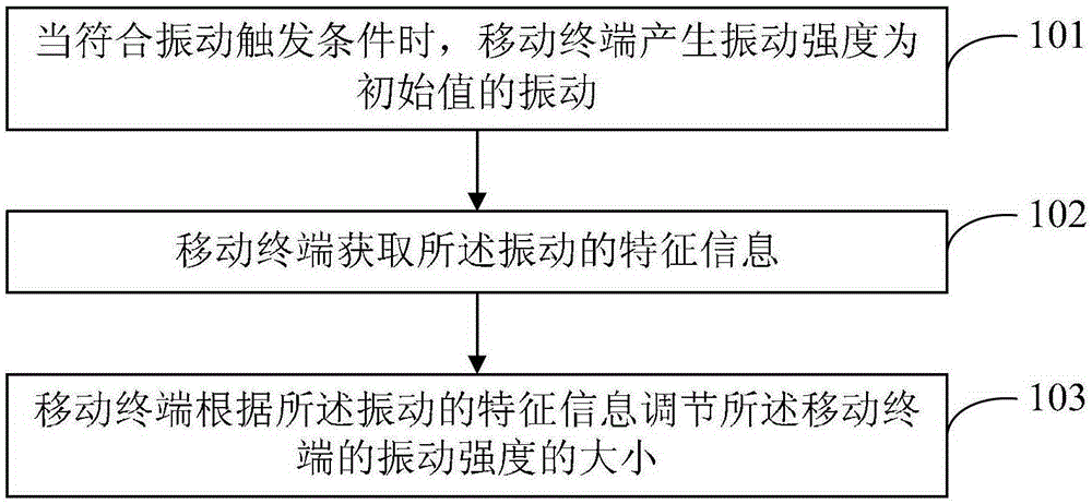 Vibration adjustment method of mobile terminal and mobile terminal