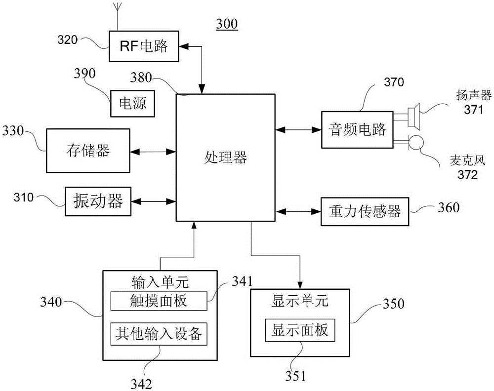 Vibration adjustment method of mobile terminal and mobile terminal