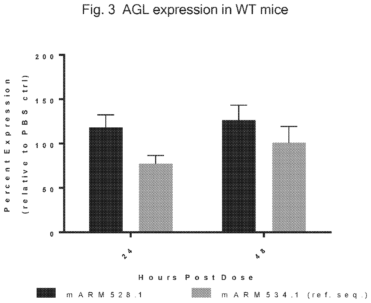 Therapeutics for glycogen storage disease type iii