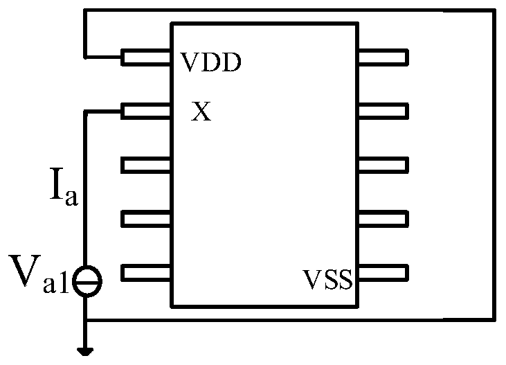 Lightning stroke resistance detection method for chip port