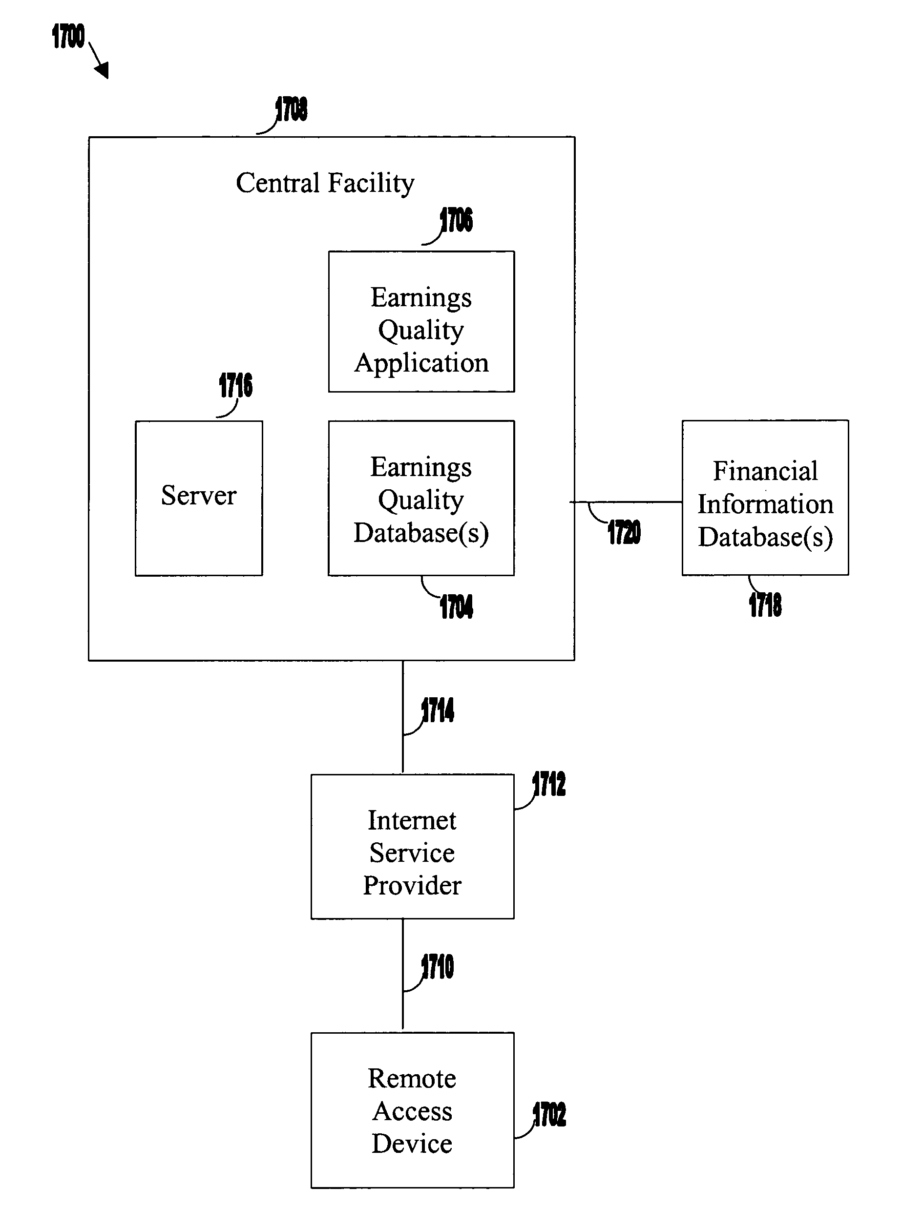 Methods and systems for classifying entities according to metrics of earnings quality