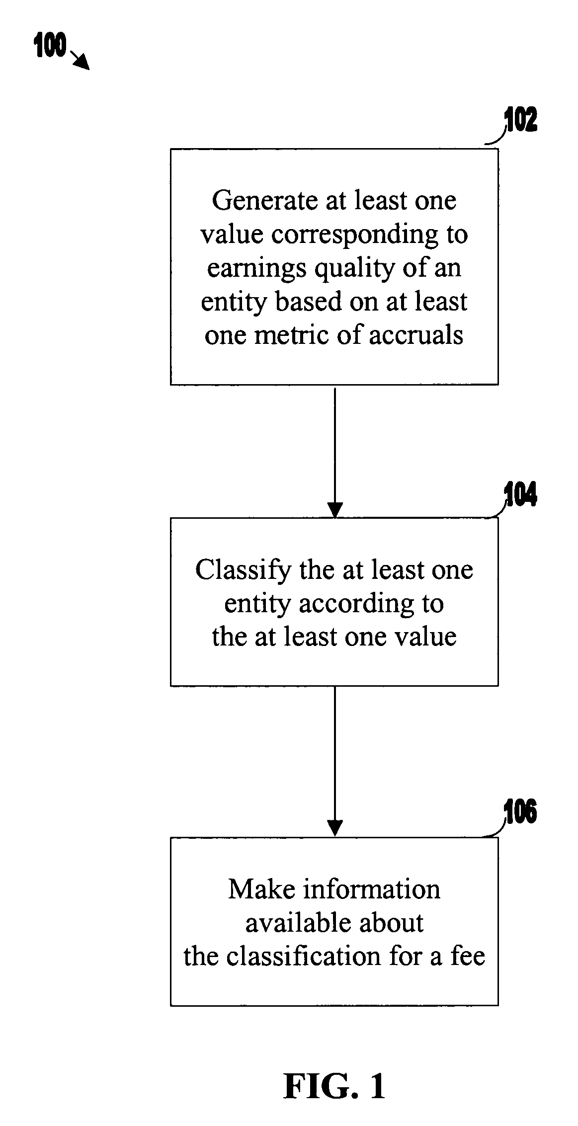 Methods and systems for classifying entities according to metrics of earnings quality