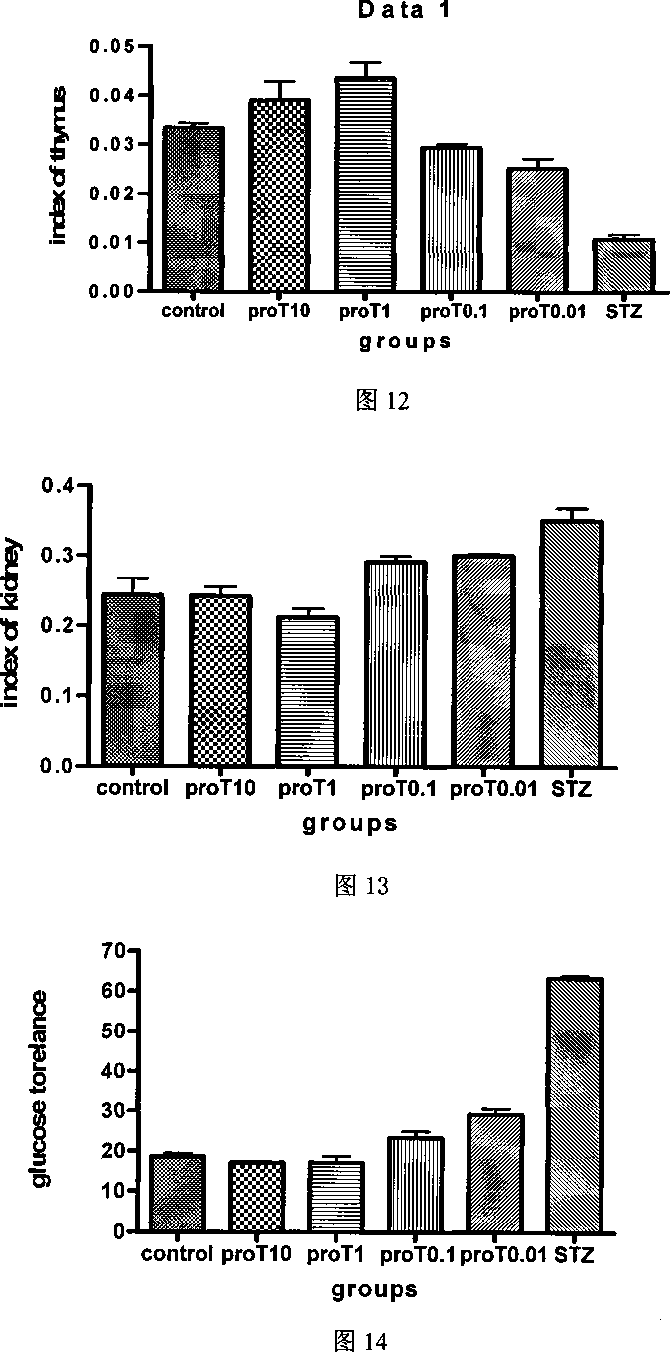 Preparation method of fused protein for antioxidation and preventing diabetes and application thereof