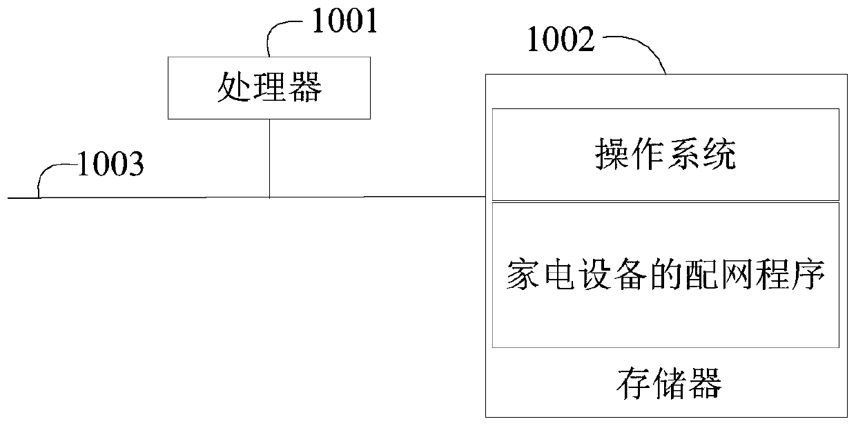Network distribution method for home appliances, home appliances, mobile terminal, and storage medium
