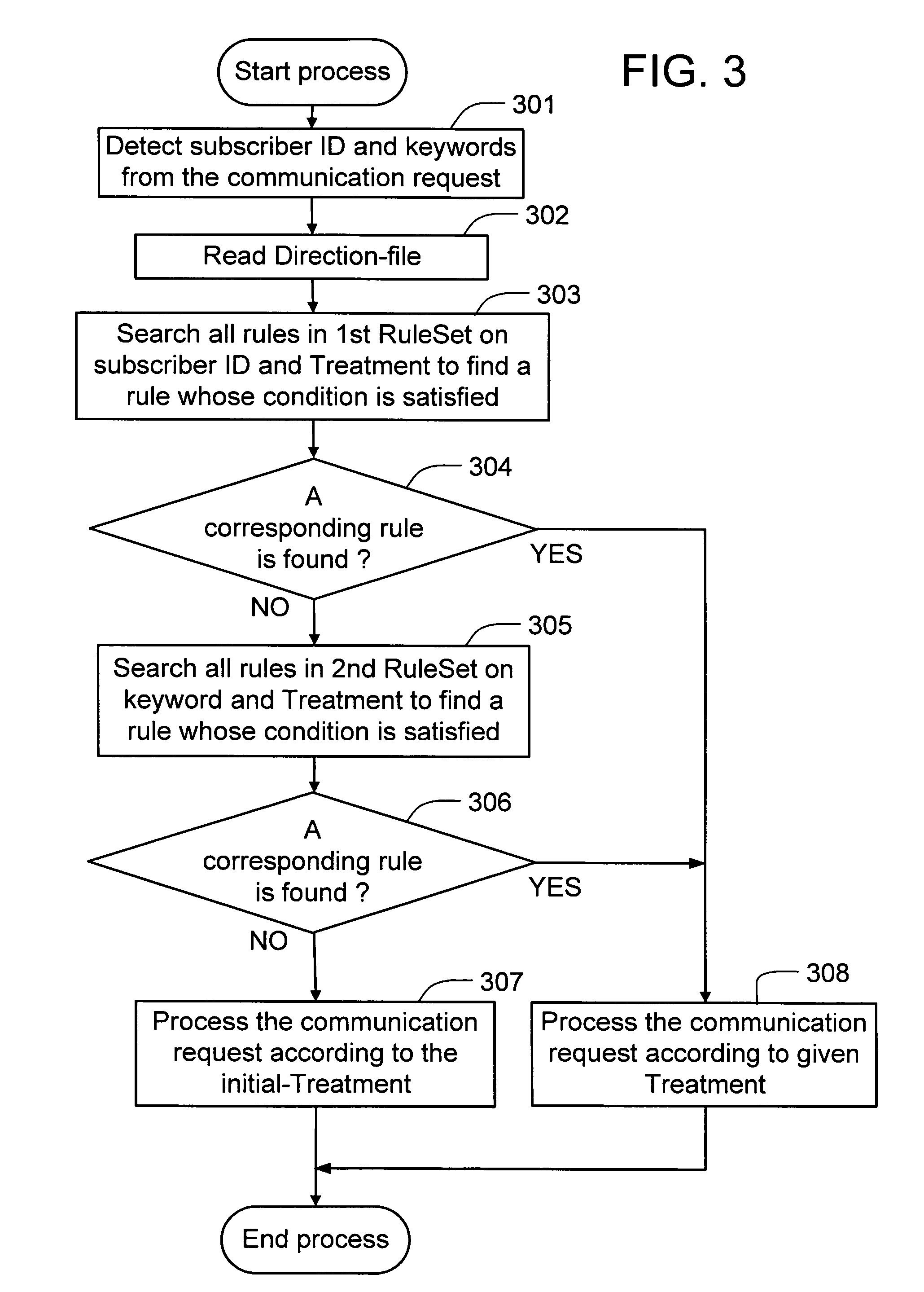Method and apparatus for controllable communication