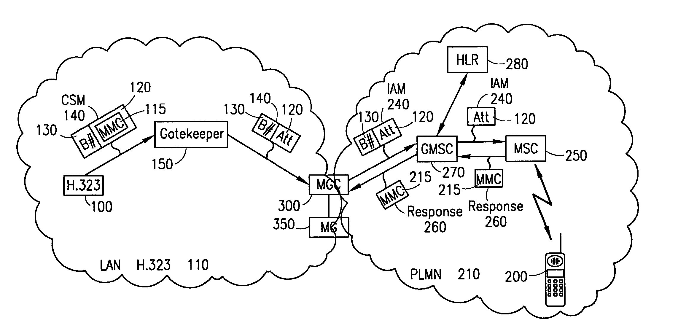 System and method for negotiation of multi-media capabilities across networks