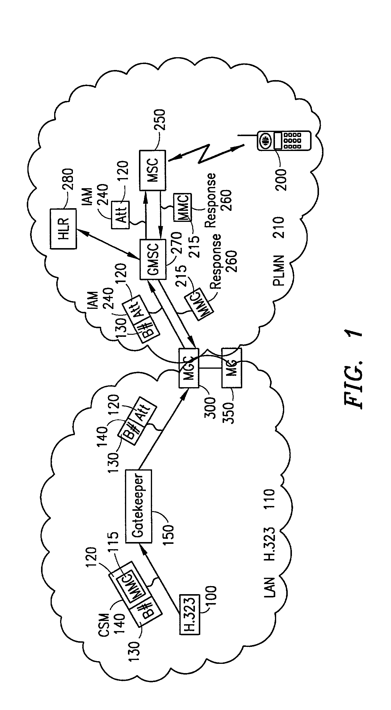 System and method for negotiation of multi-media capabilities across networks