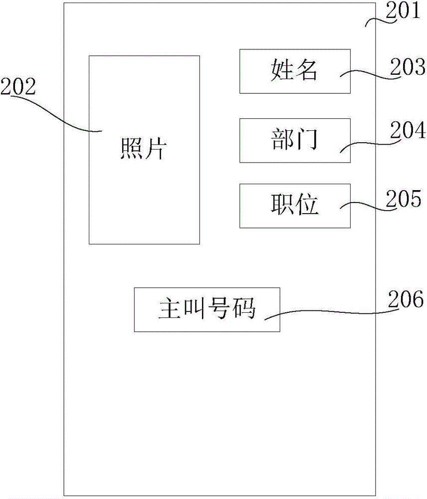 Caller identification method and caller identification device