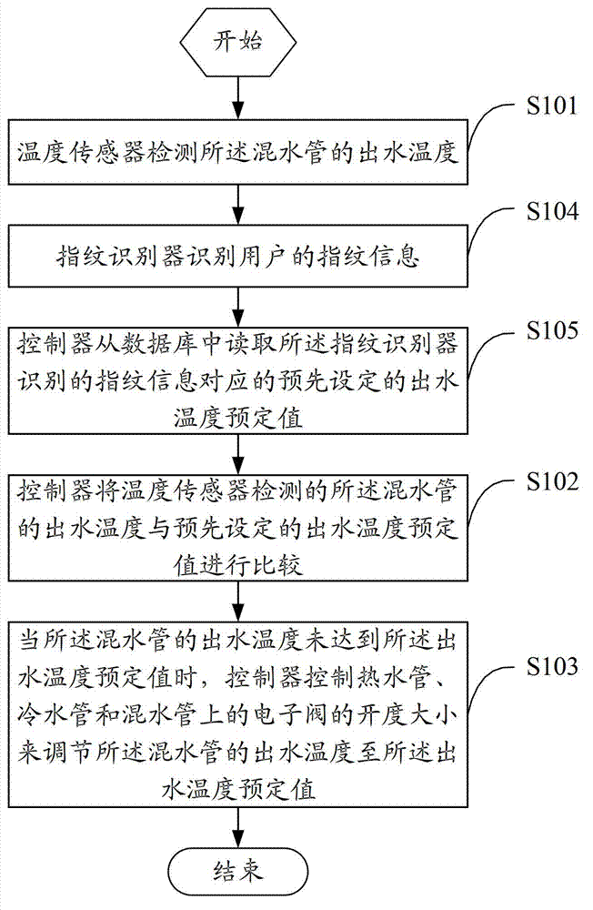 Water heater system and control method thereof