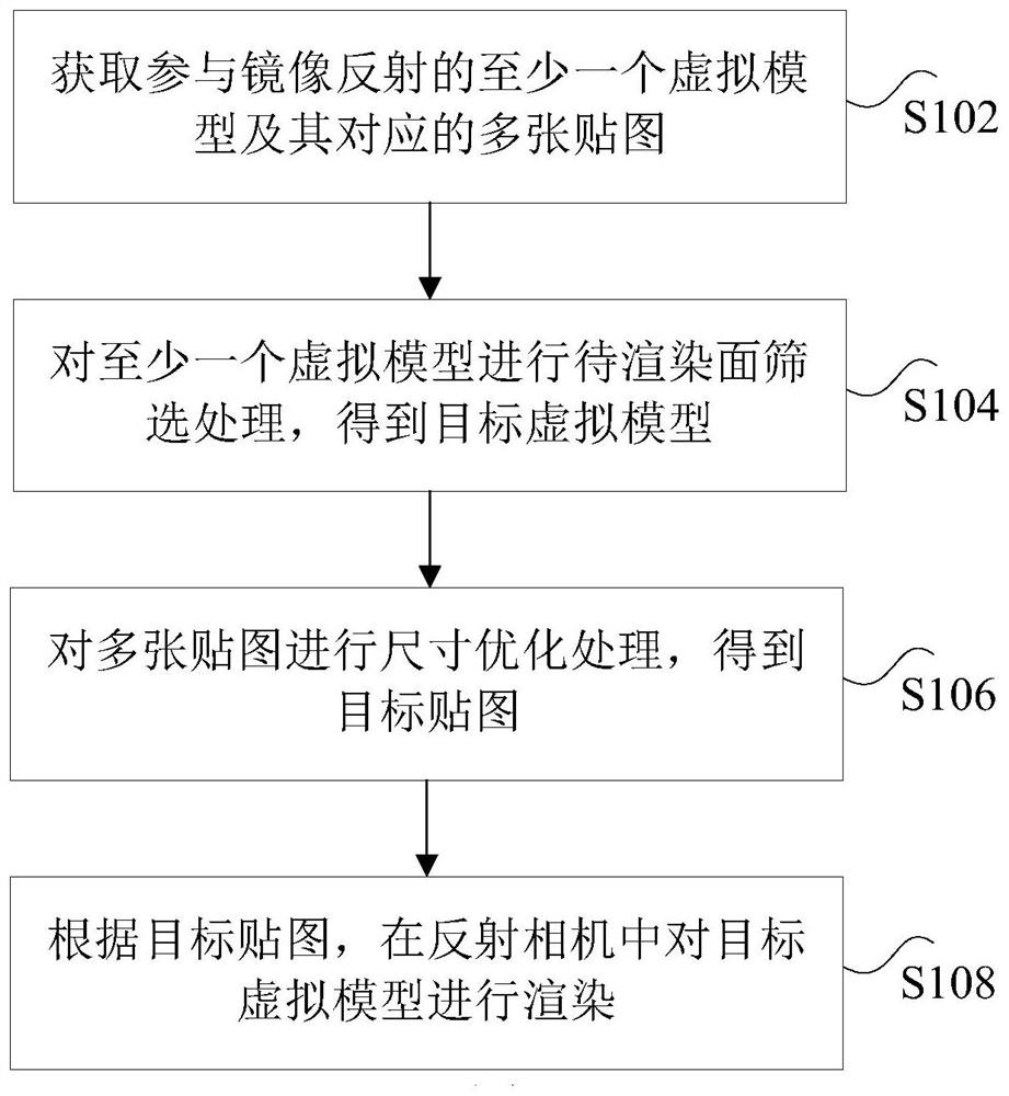 Virtual model rendering method and device