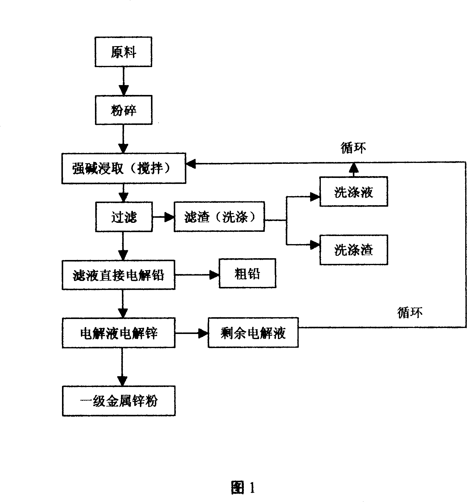 Method for producing metallic lead and zinc by using lead-zinc containing waste slag or lead-zinc monoxide mine