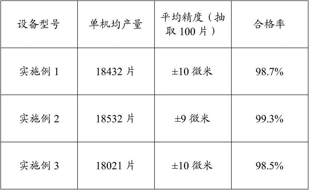 NdFeB permanent magnetic material processing method and device