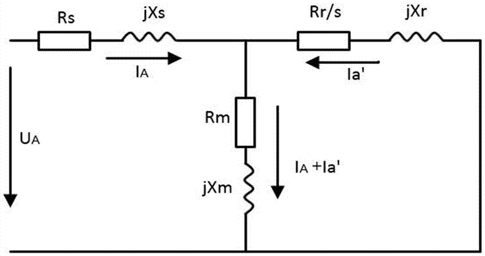 Parameter identification method of asynchronous motor based on improved particle swarm optimization algorithm