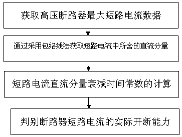 A method for checking the short-circuit current resistance capability of high-voltage circuit breakers