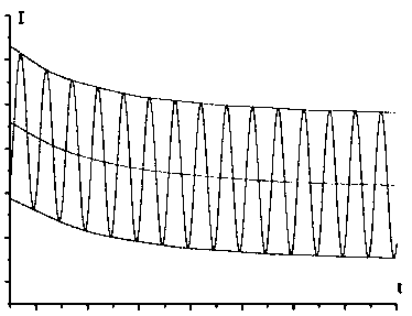 A method for checking the short-circuit current resistance capability of high-voltage circuit breakers