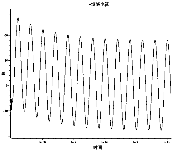 A method for checking the short-circuit current resistance capability of high-voltage circuit breakers