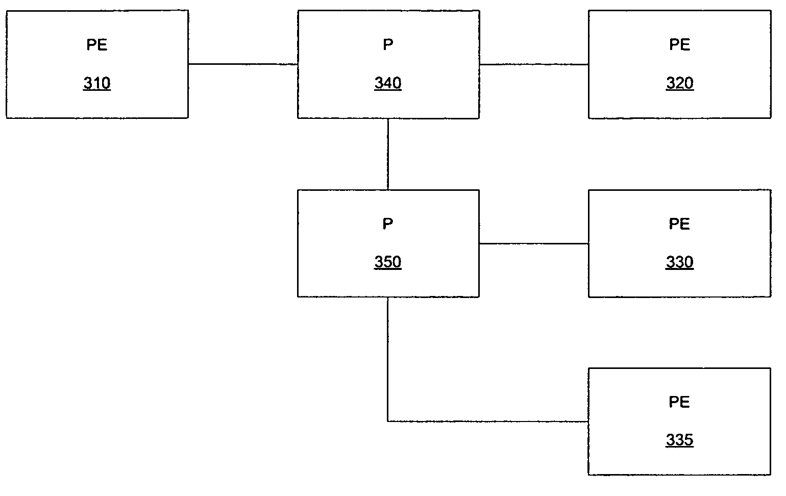 Dynamic multipoint tree rearrangement