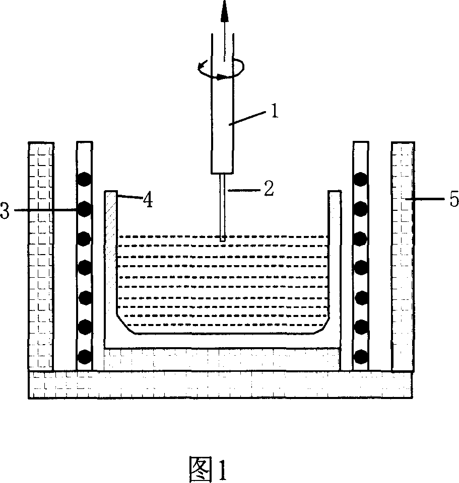 Nd-doped potassium yittrium tungstate laser crystal growth method and growth device