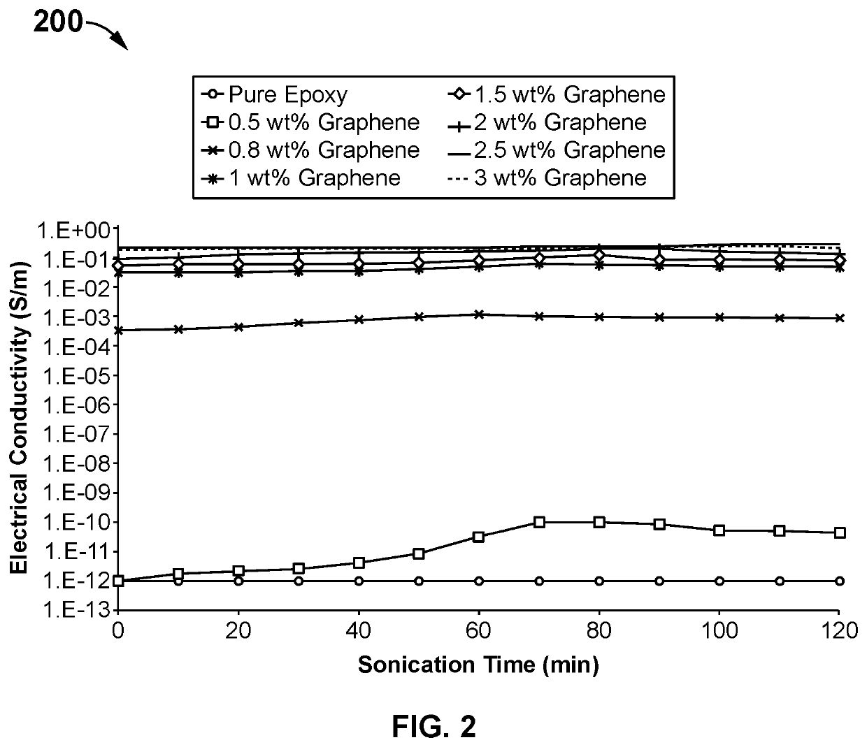 Nanocomposite coating for antenna reflector and methods of making same