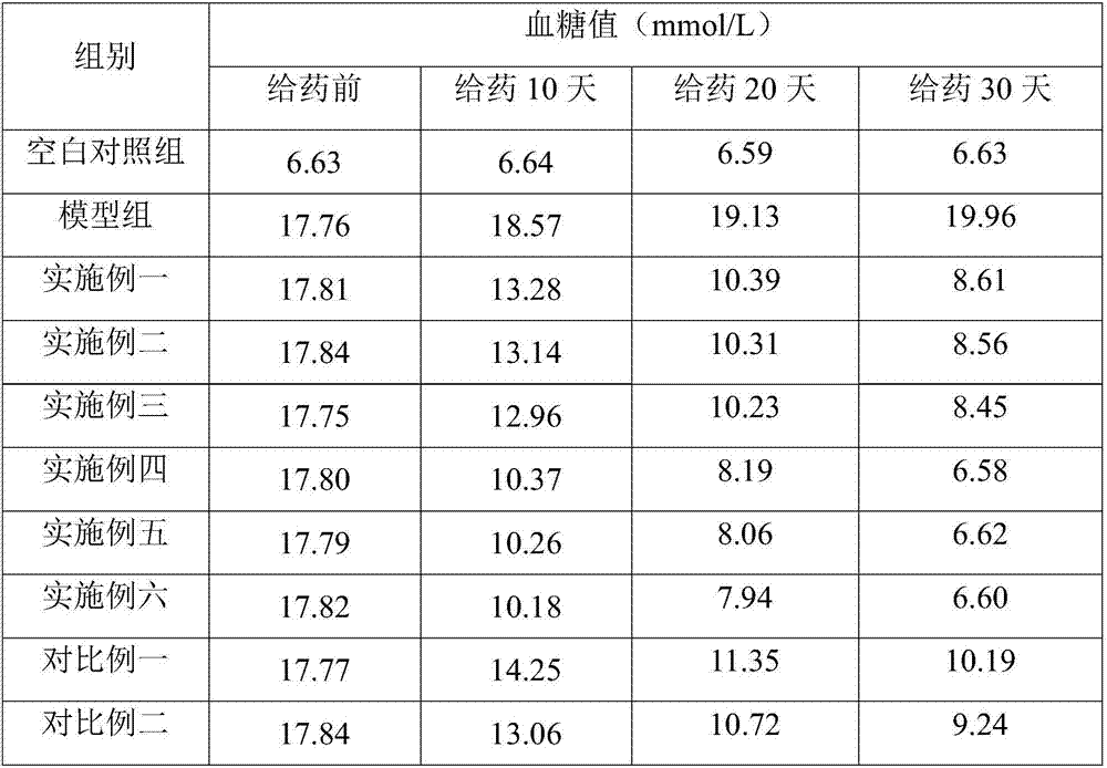 Nutrition powder suitable for diabetic patient for eating and preparation method thereof