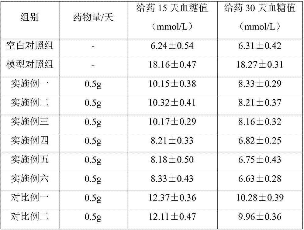 Nutrition powder suitable for diabetic patient for eating and preparation method thereof