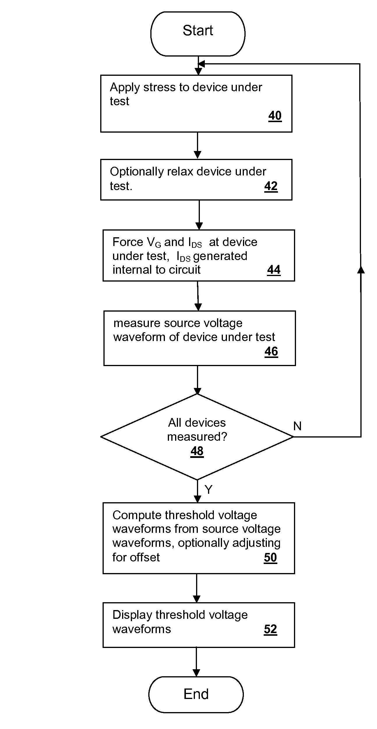 Array-based early threshold voltage recovery characterization measurement