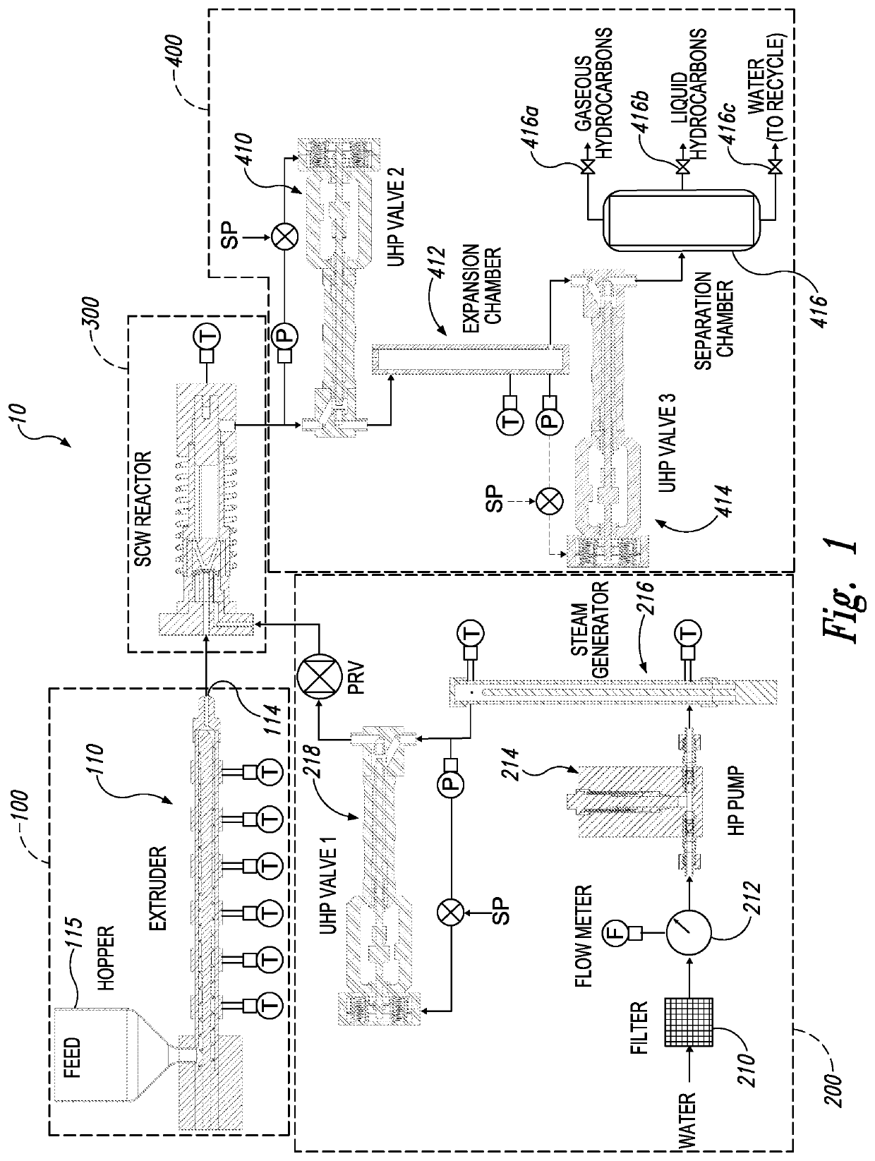 Machine and methods for transforming biomass and/or waste plastics via supercritical water reaction