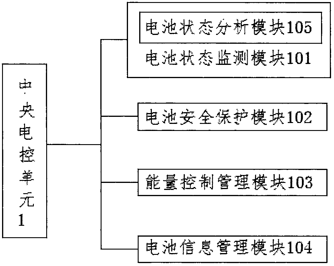 Battery management system and protection system of electric vehicle