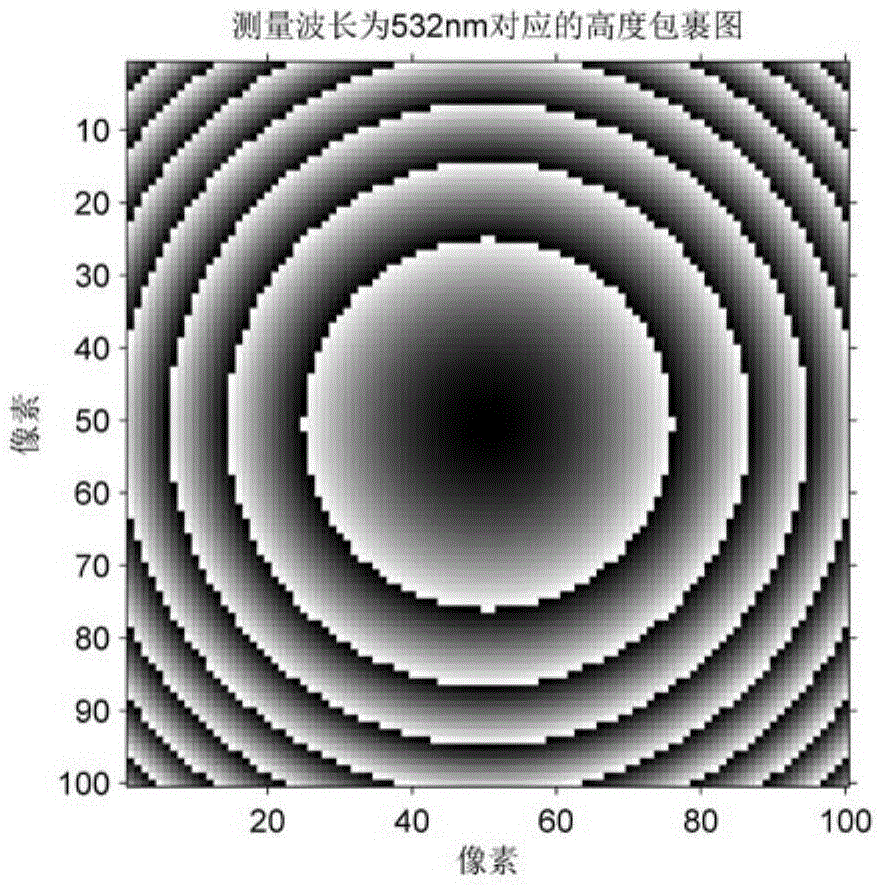 A dual-wavelength micro-nano structure phase measurement method