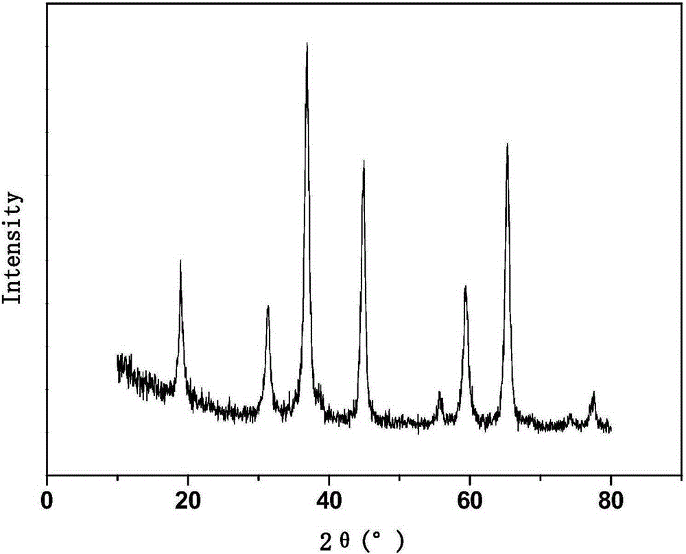 A kind of preparation method of continuous magnesium aluminum spinel fiber